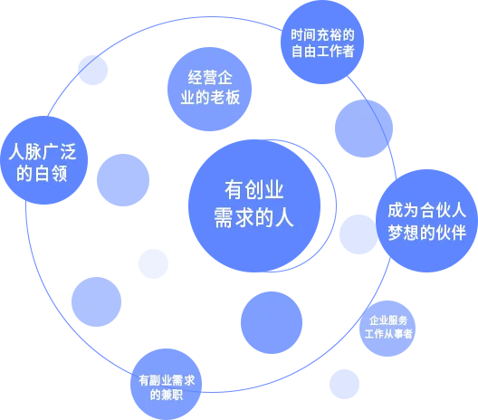 适合人群